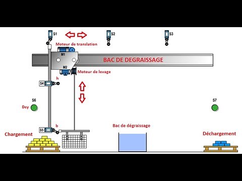 Exercice 2 API « Bac de dégraissage »