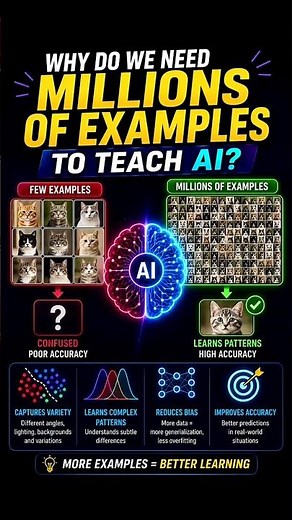 Why Does AI Need Millions of Examples to Learn? 🤖 #shorts