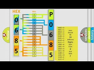 DTC Volkswagen P0685 Short Explanation