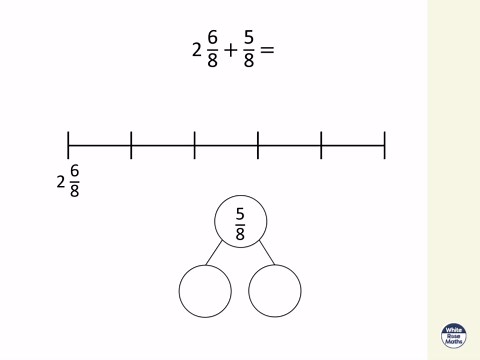 Y4 Spring Block 3 TS12 Add fractions and mixed numbers