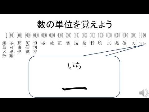 数の単位を覚えよう