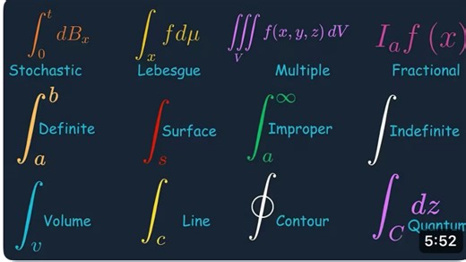 Every type of Integral Explained in under 6 Minutes