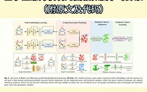 Knowledge-Based Systems 2023：基于注意力机制的图相似度学习探索