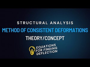 METHOD OF CONSISTENT DEFORMATIONS | THEORY | CONCEPT | EQUATIONS FOR FINDING DEFLECTIONS | #btech