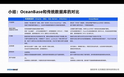 1.2 分布式数据库基本特点及对比分析