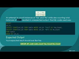 Mastering SQL: COUNT with Multiple Criteria using GROUP BY in MySQL