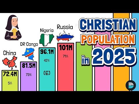 Christian Population by Country in 2025 (Real Update!)