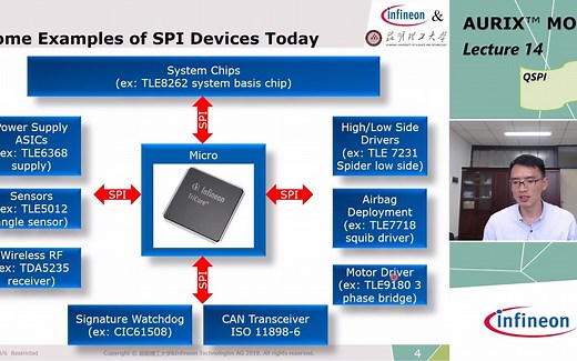 英飞凌AURIX单片机公开课-QSPI（1）