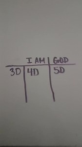 4th Dimension Meaning Explained: I Am, Timelines & 5th Dimension Power