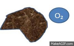 Oxidation Chemical Weathering on Make a GIF