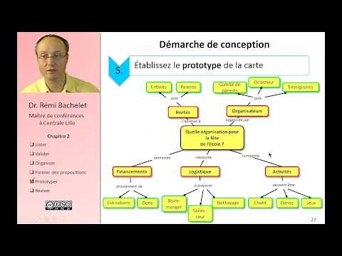 Cartes conceptuelles et mind mapping 3/6