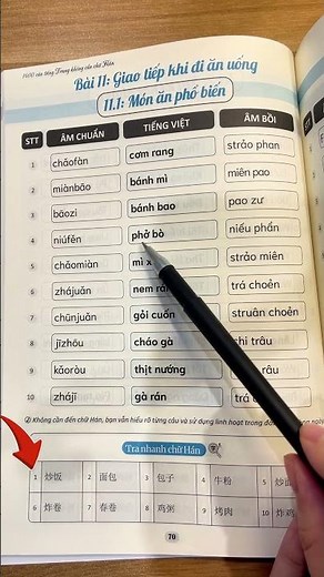 1400 câu tiếng Trung không cần chữ Hán cho người mới bắt đầu #TiengTrung #TiengTrungCoBan #TuHocTien