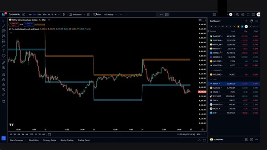 How to Use "MT Pro Institutional Levels and Bands"