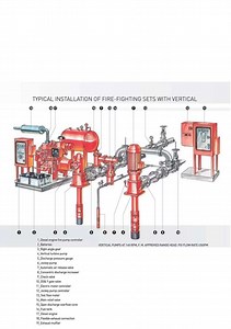 [Hot Item] Versatile Diesel Engine Fire Pump for Flood Management and Irrigation Use