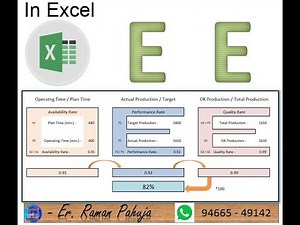 Simplest format to calculate OEE- Overall Equipment Effectiveness in Excel format