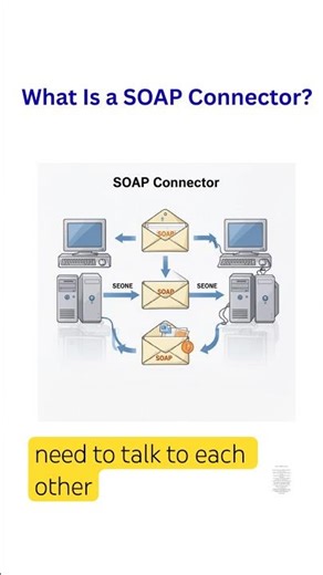 What Is a SOAP Connector? #businessanalyst