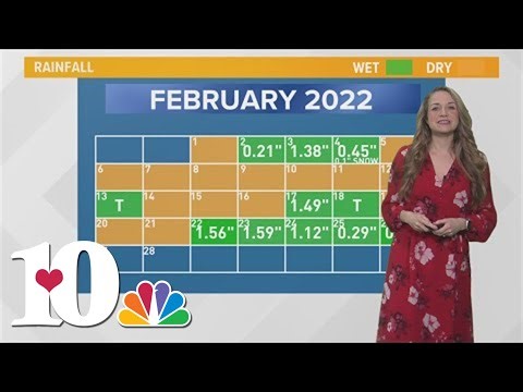 Mostly cloudy and cool today