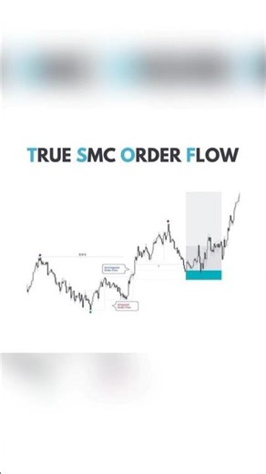 How to Trade True SMC Order Flow Like Institutional Traders #forex #trade #smc #orderflow #trading