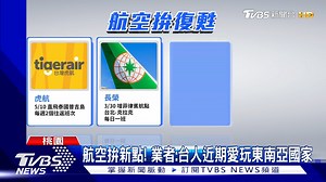 【睽違20年! 台灣再度"直飛普吉島"省轉機時間】 航空業拚新點，業者表示台灣人近期最愛玩東南亞國家。 #普吉島 #泰國 #旅遊 #海島 #TVBS國際 --- 歡迎下載TVBS國際+ APP https://bit.ly/3CYS7TI | TVBS 國際+ | Facebook