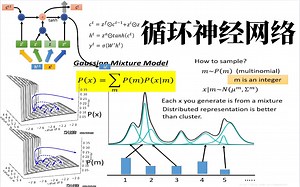 肝爆！计算机大佬【RNN循环神经网络】保姆级入门教程，干货课程分享，全程精华，没有一丝丝废话！-人工智能/AI/深度学习/机器学习/循环神经网络。
