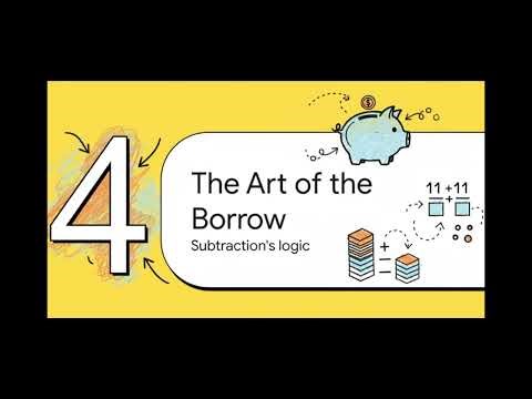 How Computers Do Math|Operation On Binary Numbers |Class 7|Computer Science|Quick MD Learners