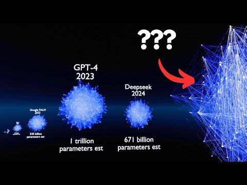 Neural Network Size Comparison | 3D Animation