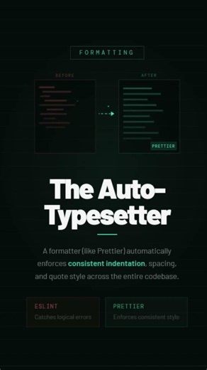 How | Linting & Code Formatting | Works