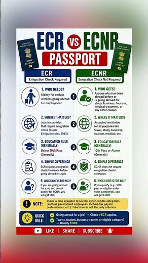 ECR vs ECNR Passport Explained | 10th Pass Rule? Which One Do You Have? 🇮🇳