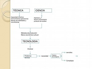 Que Diferencia Hay Entre Ciencia Tecnologia Y Tecnica