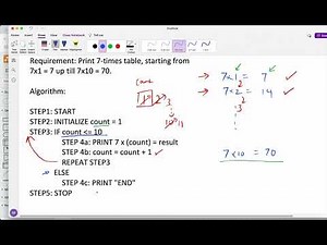Flowchart Lesson3: Sequence, Selection + Repetition