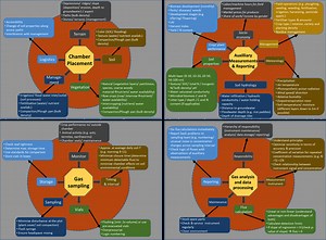 Quantifying greenhouse gas emissions from managed and natural soils » SAMPLES