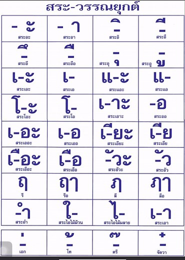 เทคนิคการอ่านหนังสือภาษาไทยสำหรับผู้เริ่มต้น