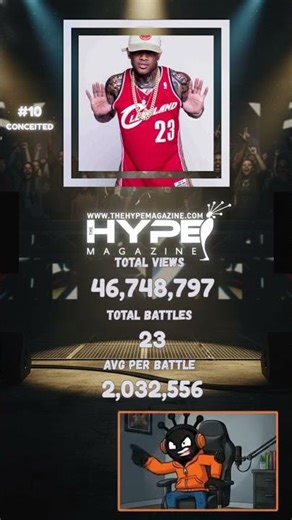 CONCEITED #10 — 46M Battle Views 👑 Top 10 Most Viewed Battle Rappers Ever