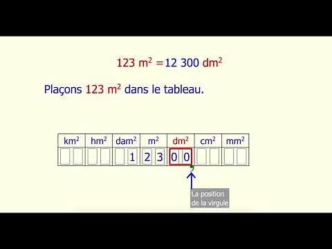 Conversions des unités d'aires