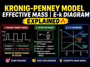 Kronig-Penney Model | Effective Mass | E–k Diagram for conduction band Explained 🔥