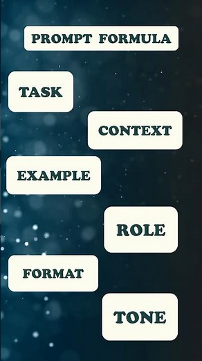 How to Write Perfect Prompts (6-Step Formula)