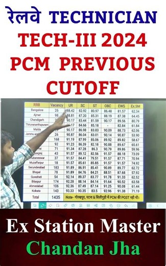 🚨 RRB Technician Grade 3 2024 PCM Previous Cutoff 😱RRB Technician Grade 3 2024 Previous Cutoff 🔥