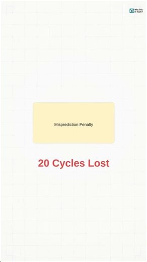 What is a pipeline flush?