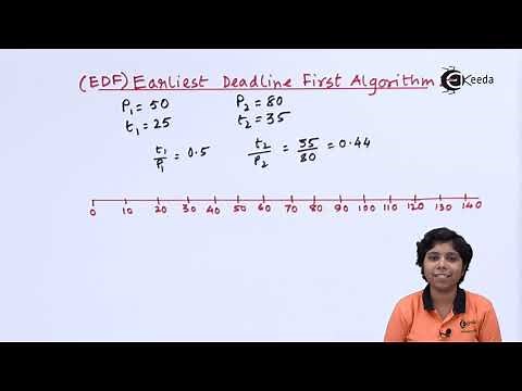 Earliest Deadline First Algorithm