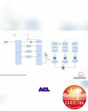 Our Modernized Architecture: API Manager to Database #shorts