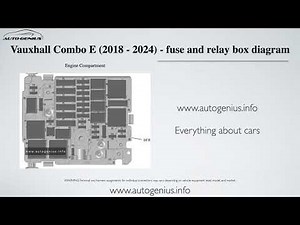 Vauxhall Combo E (2018 - 2024) – fuse box and relay diagram