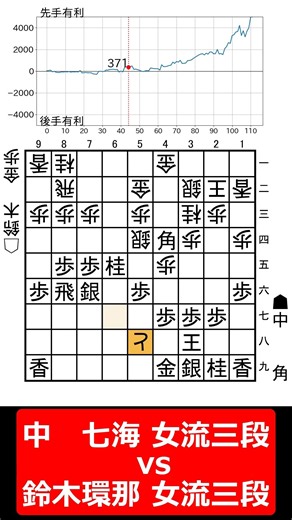 【1分棋譜並べ】先手中 七海 女流三段 vs 後手鈴木環那 女流三段#shorts