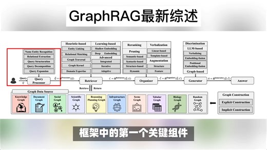 GraphRAG 最新技术综述