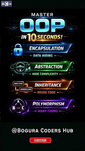 Master OOP in 10 Seconds! 🚀 4 Pillars Explained Simply | 💻 4 Pillars Every Programmer Must Know