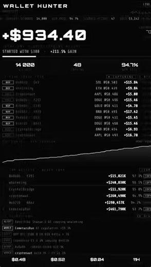 凌晨4点07分，手机震了一下。不是消息，是通知。+3.87美元 已捕获+6.42美元 已捕获+12.71美元 已捕获我打开终端一看。1,311美元。没手动下过一单，没看过一眼K线。就是机器在执行。Claude扫描了1.4万个钱包，从中筛出47个“从不亏钱”的账户，然后自己搭了个自动跟单机器人。模式识别 > 预测走势。“你放了多少本金？”朋友后来问。200美元。现在是1,511美元。十个小时，人在睡觉。不赌方向。0.48买，0.52卖，落袋0.04。谁赢谁输，跟它没关系。你的优势不是手速快。优势是你选对了跟谁。华尔街的Citadel每天在纽交所干同样的事——人家用了400个工程师。我呢，就一个屏幕。那条收益曲线长什么样？没有大起大落，只是慢慢往上爬。他盯着看了半天：“那这东西……就是一直复利？”没错。机器人不思考。它只管执行。跟单Bot：https://t.co/y5DIp4YSkS你需要的只是：Claude + 一台笔记本 + 每天30分钟。