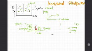 Wastewater Treatment - Activated sludge (1) theory