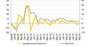5 charts that explain what's really going on in the economy