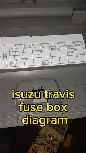 isuzu travis fuse box diagram and location. #youtube #tutorial #youtubeshorts #fuseboxdiagram