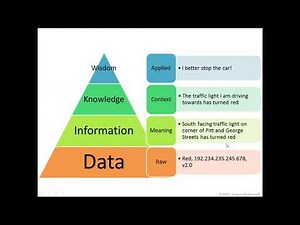 Data Modeling - Introduction - Part 1