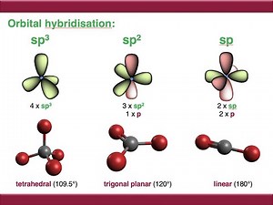 Atomic Orbitals and Orbital Hybridisation